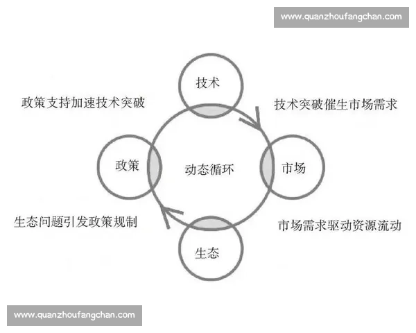 以市场推进为核心驱动产业协同发展的系统化实施路径研究与实践