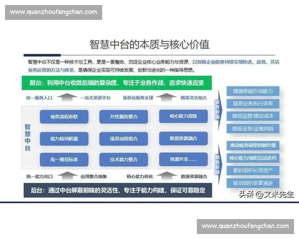 以客户核心价值驱动的智能解决方案全面提升效率与长期竞争力