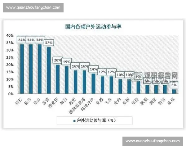 聚焦体育赛事投资回报模式创新与风险收益平衡路径研究五年趋势分析